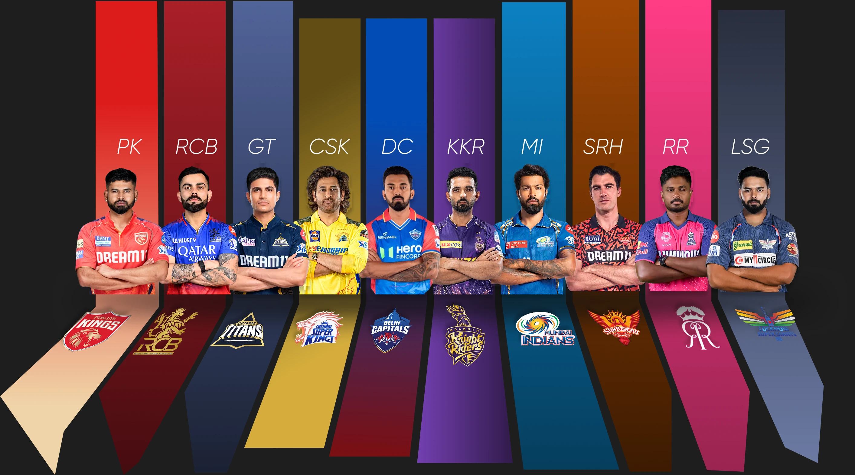 IPL Data Analysis using Pandas AI